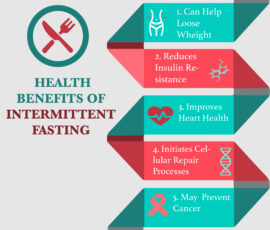 Increase Weight Loss with Intermittent Fasting